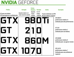 Leia mais sobre o artigo Nomenclatura de Placas de Vídeo: Nvidia, AMD